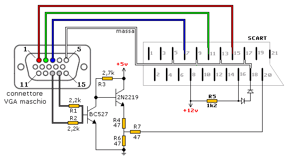 vga to scart per sync positivi