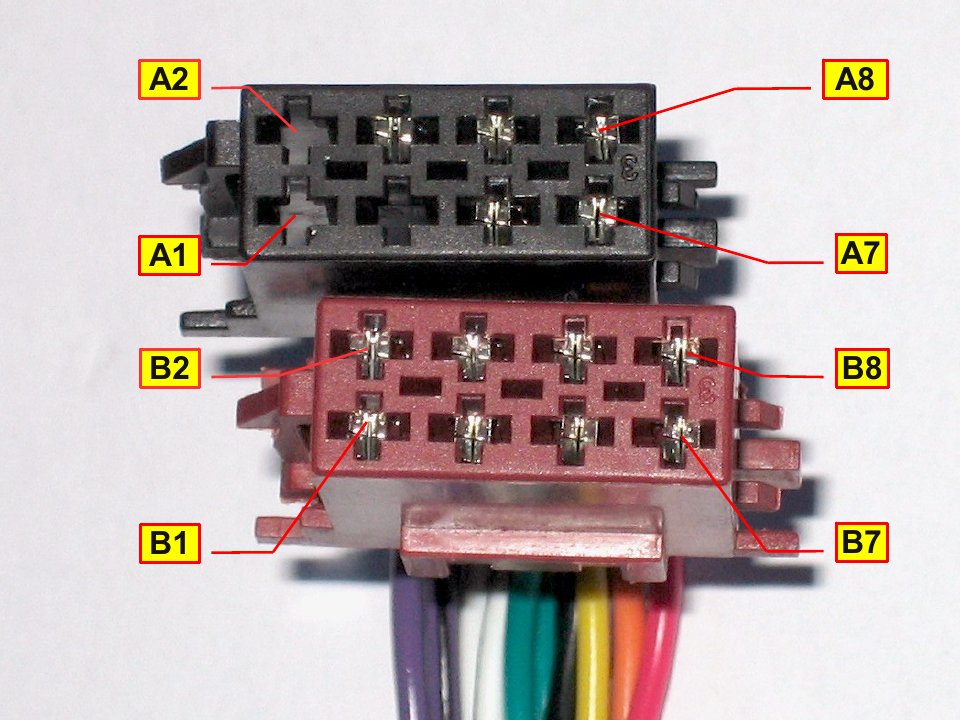 connettore ISO