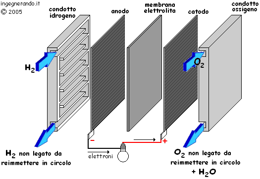 Fuel Cell