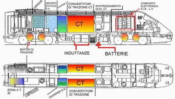 Etr 500 tecnica locomotive